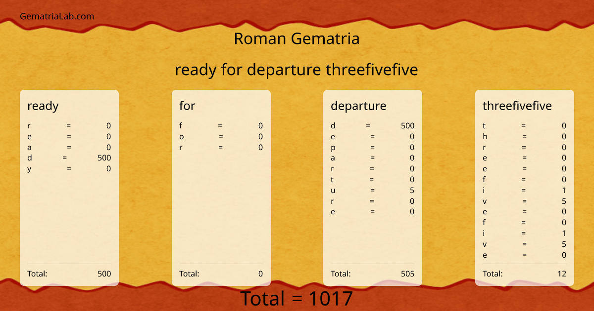 ready for departure threefivefive in roman Gematria